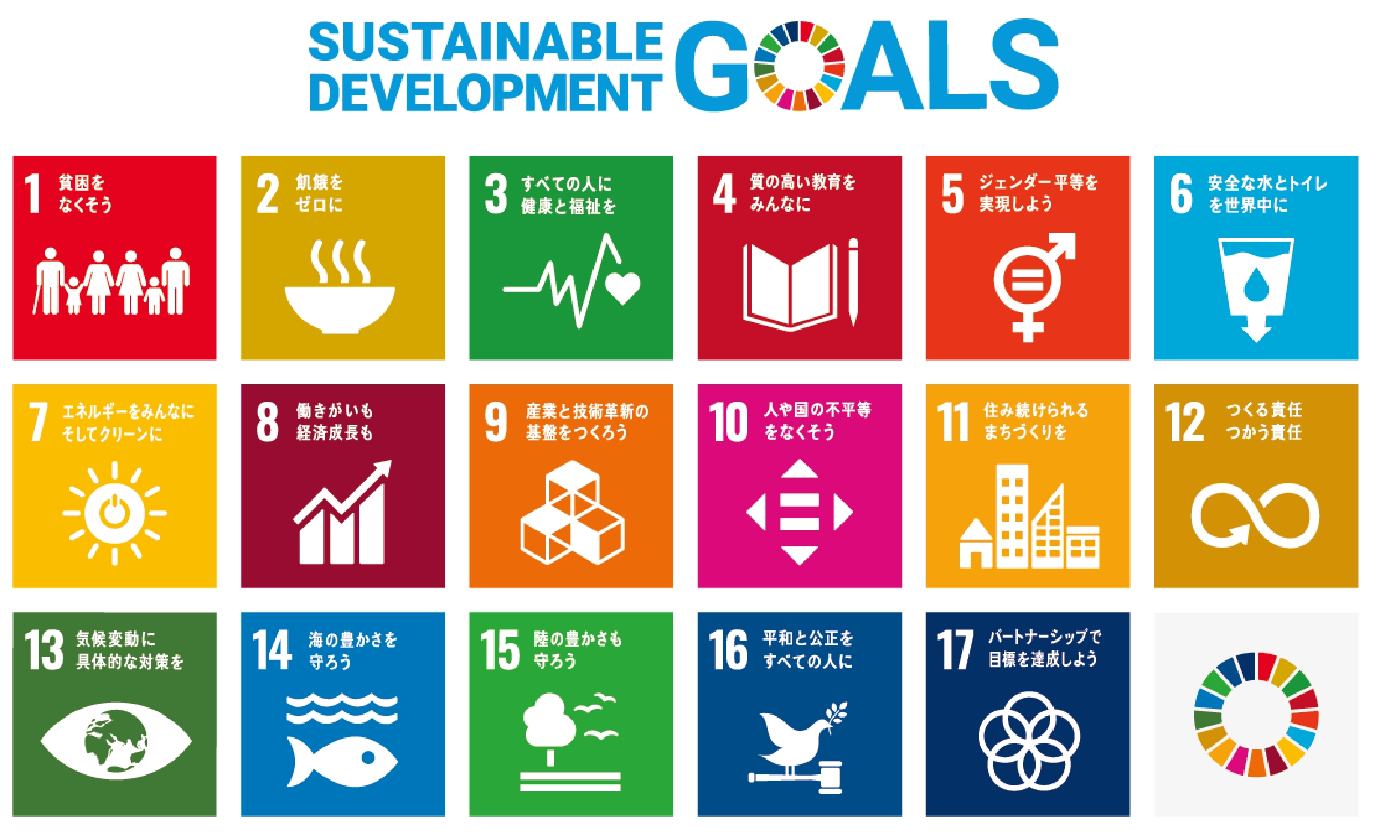SDGS